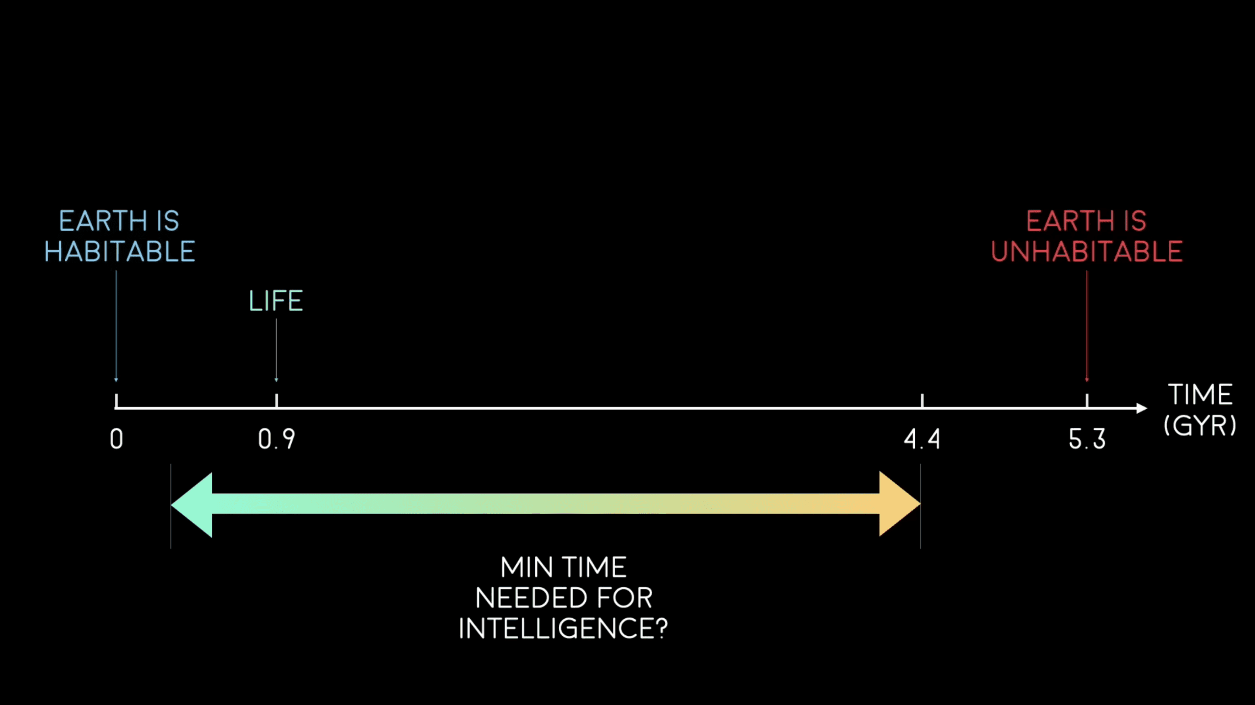 we might be alone in the universe